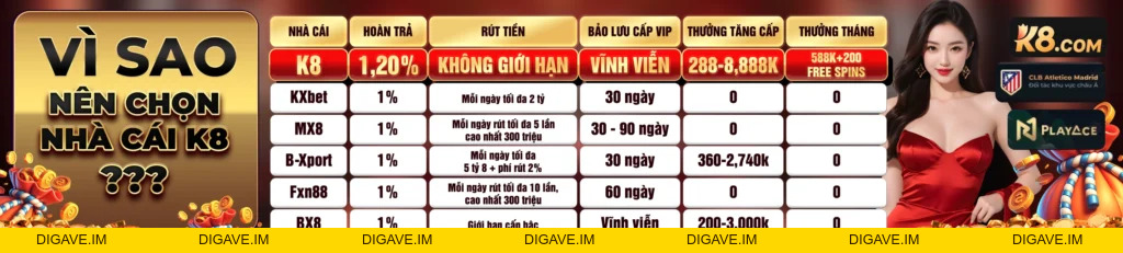 K8bet – Nhà cái cá cược uy tín hàng đầu châu Á - Digave